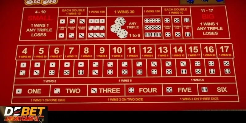 Cách Tính Tỷ Lệ Thắng Khi Tham Gia Cược Tài Xỉu Trong Casino 2 cach tinh ty le thang khi tham gia cuoc tai xiu trong casino